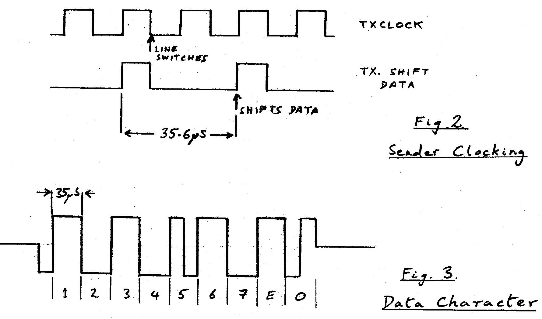 Signals